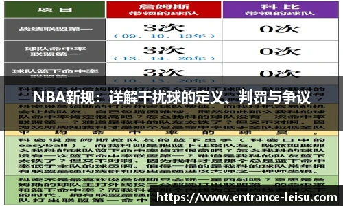 NBA新规：详解干扰球的定义、判罚与争议